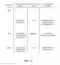 Fig. 11 - Prioritized error-detection and scheduling