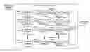 Fig. 01 - Eventual consistency intent cleanup in a dispersed storage network