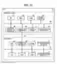 Fig. 10 - Redundancy configuration system, switching system, and information processing system