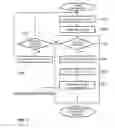 Fig. 04 - Determine soft error resilience while verifying architectural compliance