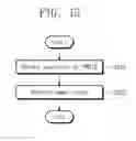 Fig. 15 - Storage device supporting multiple communication types and operating method thereof