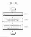 Fig. 23 - Storage device supporting multiple communication types and operating method thereof
