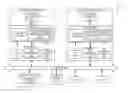 Fig. 01 - Page cache management during migration using a list of outstanding store requests transmitted to a destination host machine