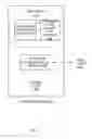 Fig. 03 - Page cache management during migration using a list of outstanding store requests transmitted to a destination host machine