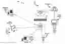 Fig. 01 - Persistent Remote Direct Memory Access