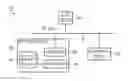 Fig. 01 - Secure access to peripheral devices over a bus