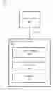 Fig. 01 - Management controller including virtual USB host controller