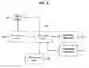 Fig. 07 - Multipurpose adapter card and integration method therefor