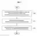 Fig. 08 - Multipurpose adapter card and integration method therefor