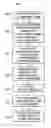 Fig. 01 - Three-dimensional elastic frequency-domain iterative solver for full waveform inversion