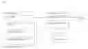 Fig. 01 - Method of generating objects and links from mobile reports