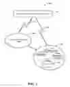 Fig. 02 - Dynamic sustainability search engine