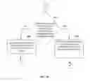 Fig. 09 - Transformation of marked-up content to a reversible file format for automated browser based pagination