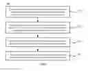Fig. 07 - Method for splitting region in distributed database, region node, and system