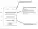 Fig. 01 - Augmenting Code For Databases With Modular Code Elements