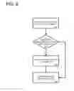 Fig. 07 - Paged column dictionary