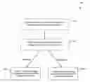Fig. 01 - Programming language independent software testing environment