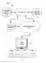 Fig. 01 - SYSTEMS AND METHODS FOR CATEGORIZING AND PRESENTING PERFORMANCE ASSESSMENT DATA