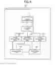 Fig. 06 - Structural analysis method and structural analysis apparatus