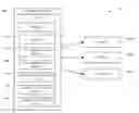 Fig. 01 - Medical condition communication management