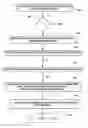 Fig. 01 - System and method for computing survivorship risk associated with delaying therapy in breast cancer