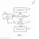 Fig. 06 - Anomalous commit detection