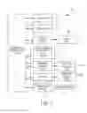 Fig. 07 - Determining and managing application vulnerabilities