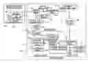 Fig. 01 - ASSIGNING CLASSIFIERS TO CLASSIFY SECURITY SCAN ISSUES