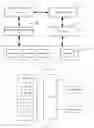 Fig. 03 - Checking method, checking system and checking device for processor security