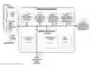 Fig. 01 - Portable apparatus and method for decision support for real time automated multisensor data fusion and analysis