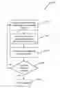 Fig. 01 - Processing artificial neural network weights
