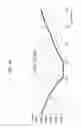 Fig. 11 - Neuromorphic device including a synapse having a variable resistor and a transistor connected in parallel with each other