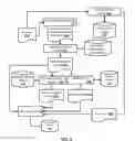 Fig. 06 - Cooperatively training and/or using separate input and subsequent content neural networks for information retrieval