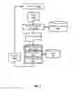Fig. 07 - Cooperatively training and/or using separate input and subsequent content neural networks for information retrieval