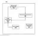 Fig. 01 - Difference metric for machine learning-based processing systems