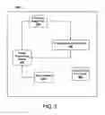 Fig. 03 - Difference metric for machine learning-based processing systems