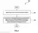 Fig. 10 - METHODS AND SYSTEMS FOR SELECTING TARGETED CONTENT BY MACHINE LEARNING ALGORITHM