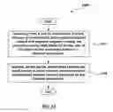 Fig. 13 - METHODS AND SYSTEMS FOR SELECTING TARGETED CONTENT BY MACHINE LEARNING ALGORITHM