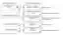Fig. 01 - Conversation and context aware fraud and abuse prevention agent