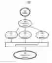 Fig. 01 - Automatic segmentation of a collection of user profiles