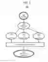 Fig. 02 - Automatic segmentation of a collection of user profiles