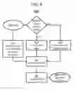 Fig. 06 - Automatic segmentation of a collection of user profiles