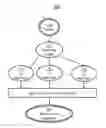 Fig. 01 - Automatic segmentation of a collection of user profiles