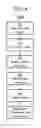 Fig. 05 - Automatic segmentation of a collection of user profiles