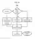 Fig. 06 - Automatic segmentation of a collection of user profiles