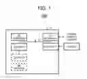Fig. 08 - Automatic segmentation of a collection of user profiles