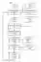 Fig. 01 - Model and pattern structure online unital learning: mapsoul
