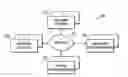 Fig. 01 - SYSTEM AND METHOD FOR THE DELIVERY OF SERVICES TO A PROPERTY OWNER