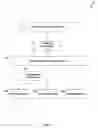 Fig. 02 - Intelligent Work Routing