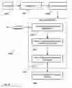 Fig. 33 - COLLABORATIVE ALGORITHM DEVELOPMENT, DEPLOYMENT, AND TUNING PLATFORM